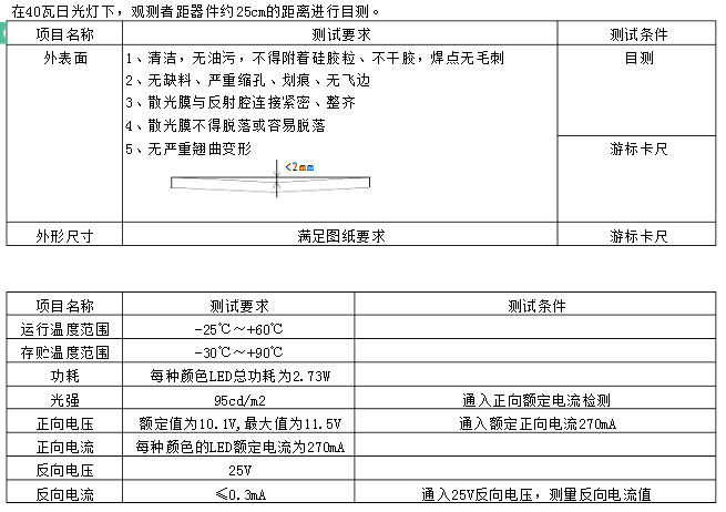 LED背光源檢驗規范