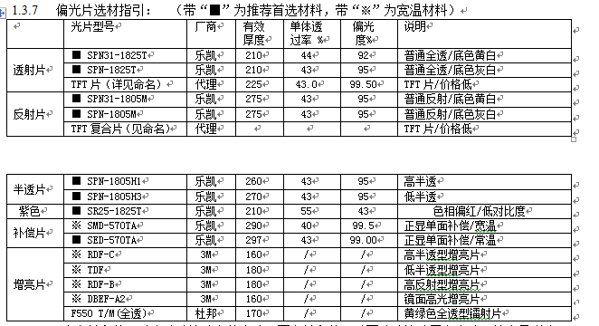 LCD液晶顯示屏工廠開(kāi)發(fā)部偏光片如何選擇